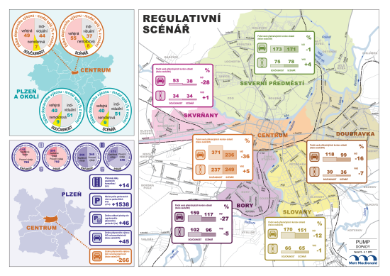 Scenar regulativni s